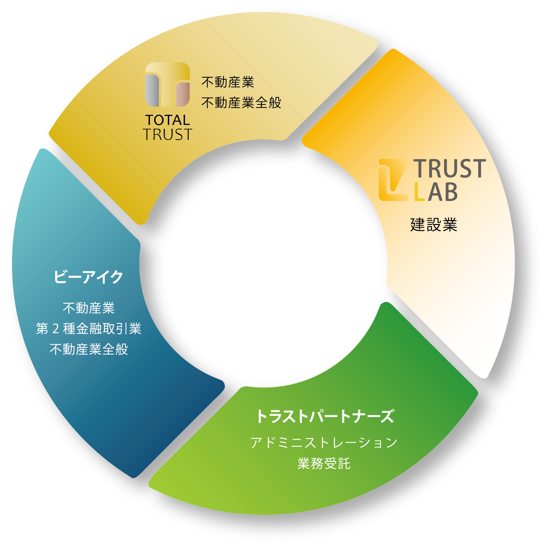 株式会社ZOPホールディングス